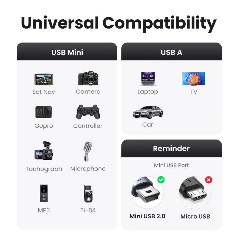 the different types of the universal camera