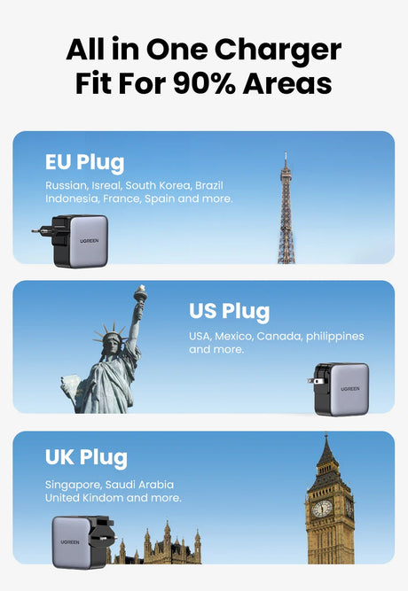 Universal travel charger adapter with interchangeable plugs for EU, US, and UK outlets.