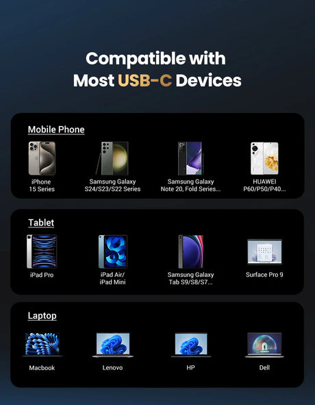 USB-C device compatibility chart.