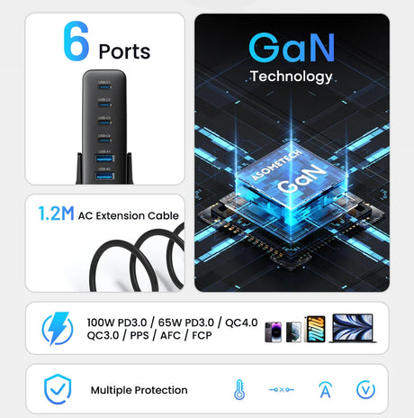 USB hub with 6 ports and GaN charging technology.