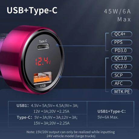 USB and Type-C car charger with digital voltage display and multiple charging protocols.