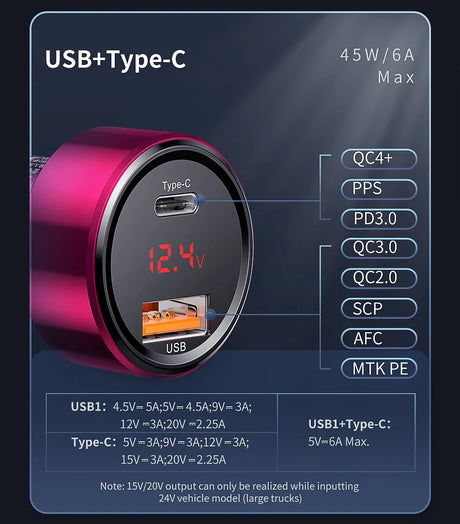 USB and Type-C car charger with digital voltage display and multiple charging protocols.