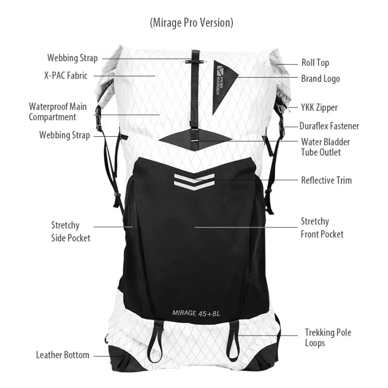 the back of a backpack with the main parts labeled