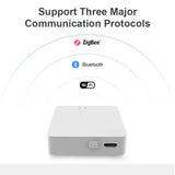 A white box with the text support the major communication protocols