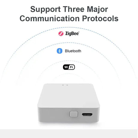 A white box with the text support the major communication protocols