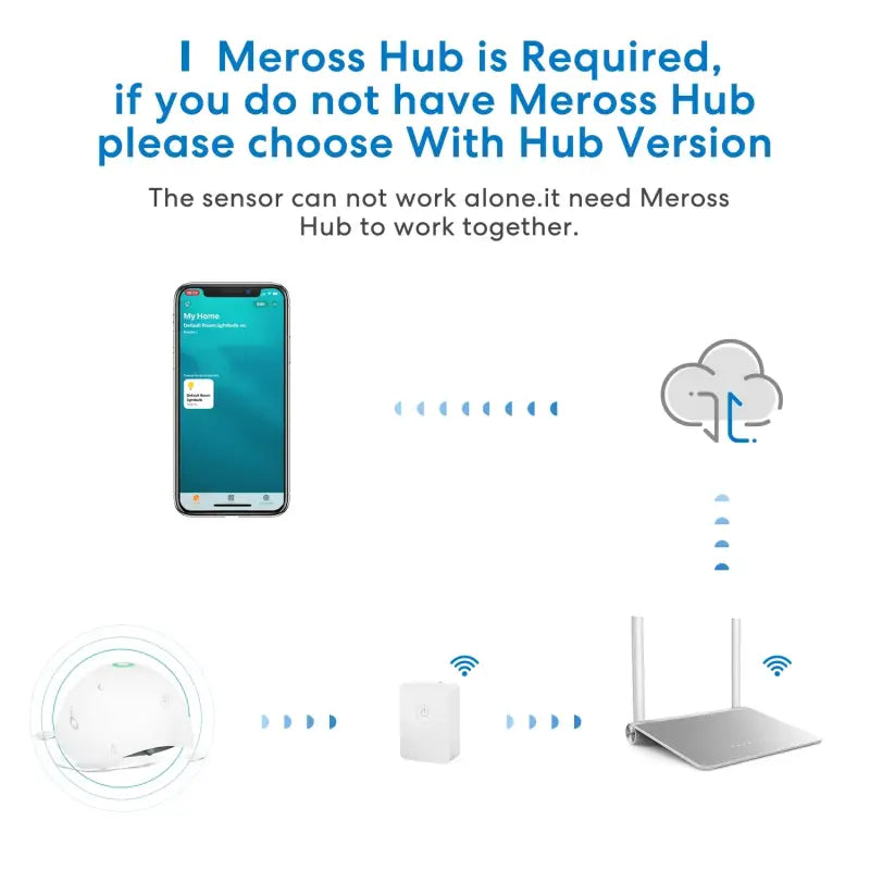 A white phone and a white laptop with the text,’mer hub ’