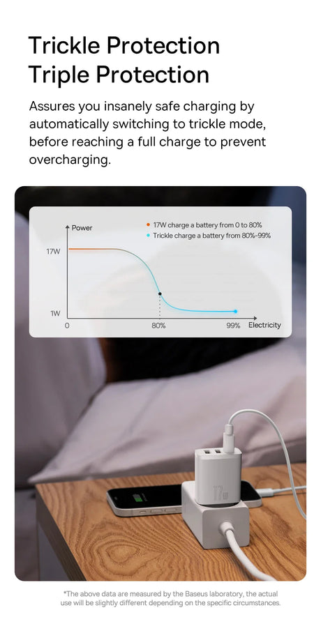 White USB charger adapter plugged into a power strip.