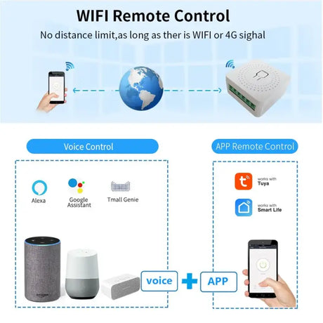 Wim remote control system