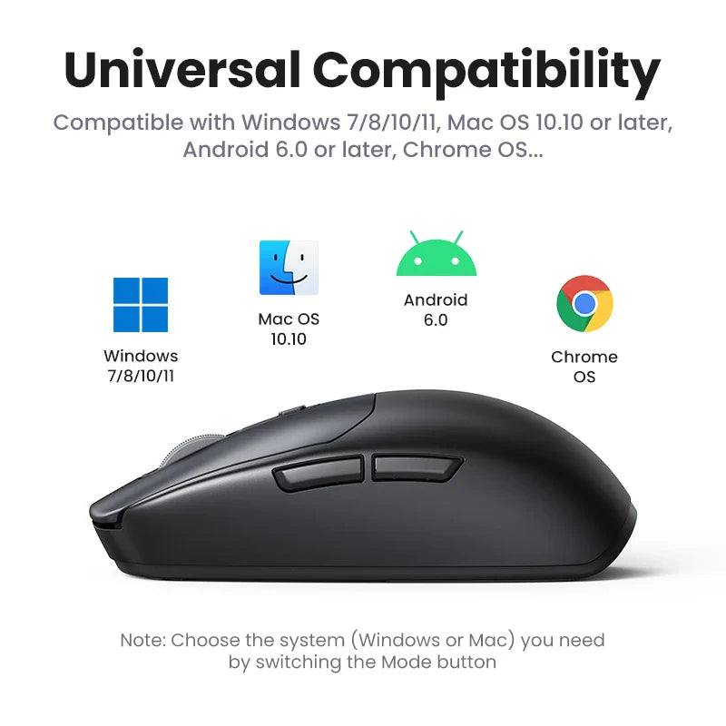 Wireless computer mouse with multiple operating system compatibility icons above it.