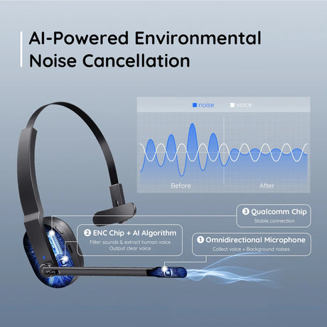 Wireless headset with a microphone boom and technical annotations highlighting AI noise cancellation features.