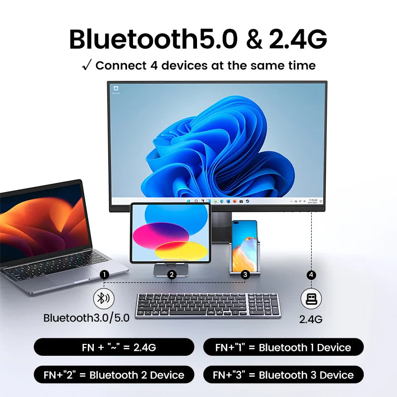 Wireless keyboard with Bluetooth 5.0 and 2.4G connectivity, capable of connecting to multiple devices simultaneously.