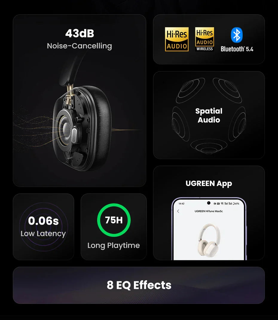 Wireless over-ear headphones with noise-cancelling technology and various audio features.