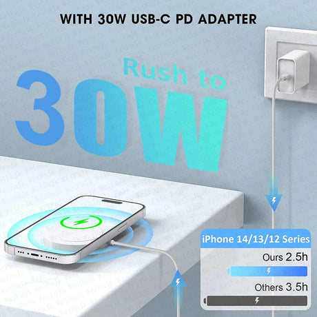 Wireless charging pad for iPhone with a 30W USB-C PD adapter.