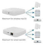 Wireless and wired smart home hubs.