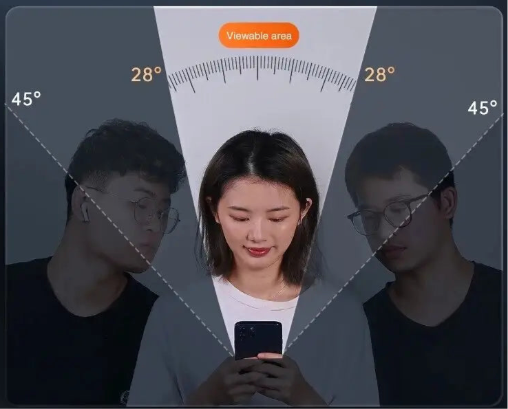 Woman looking at a smartphone with a visual representation of a 56-degree viewing angle above her head.