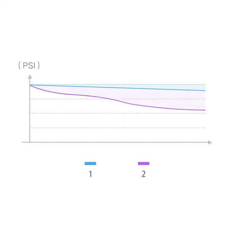 a close up of a graph with a line going up and a line going down