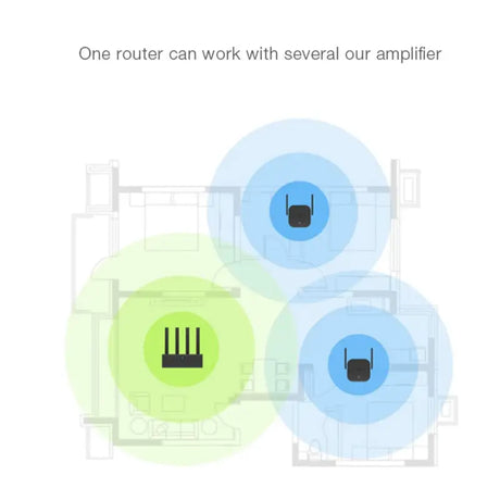 a diagram of the four different types of the device