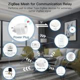 ZigBee smart home network diagram.
